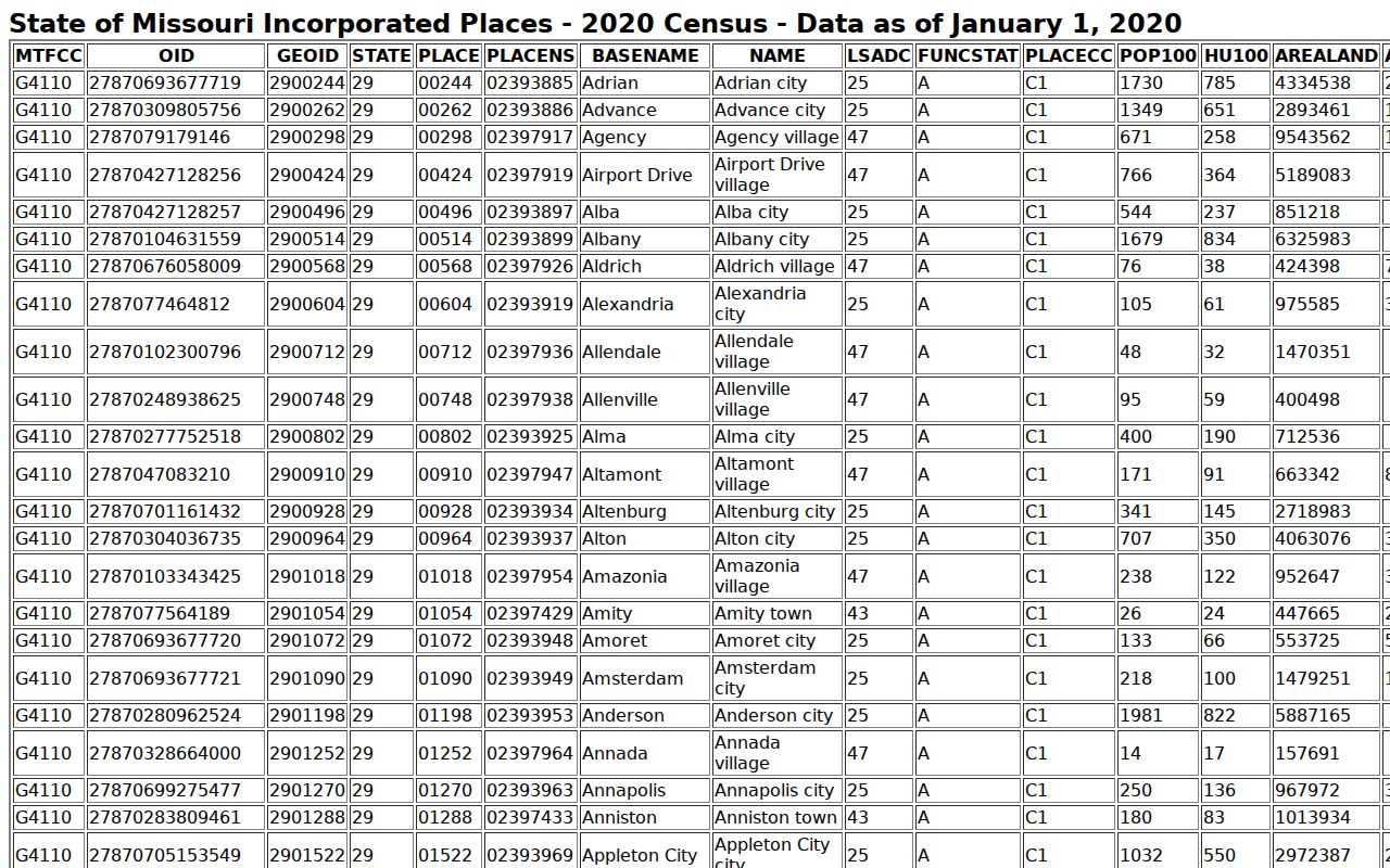 Hickory County court docket city population source for municipal docket routes